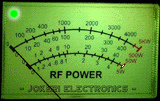 meter